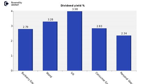 burberry stock dividend|burberry dividend news.